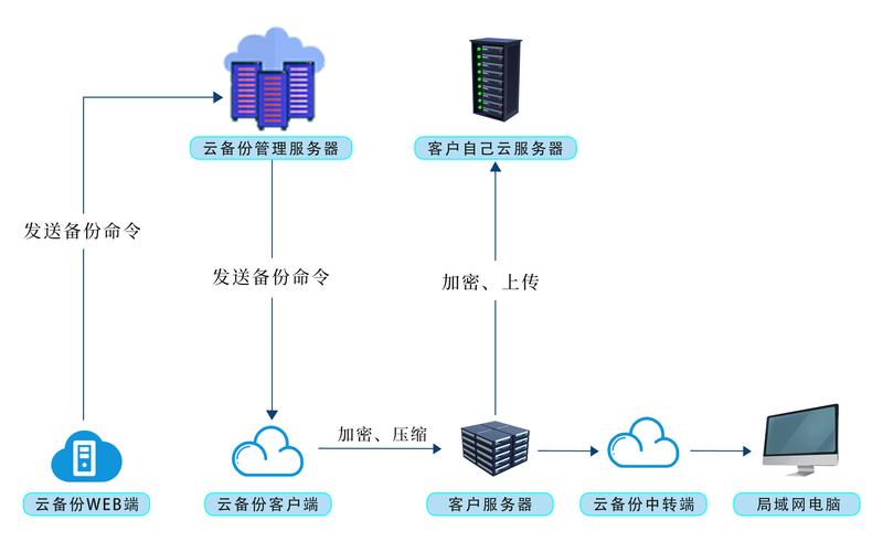 北京IT外包:寻找高效合作的秘诀